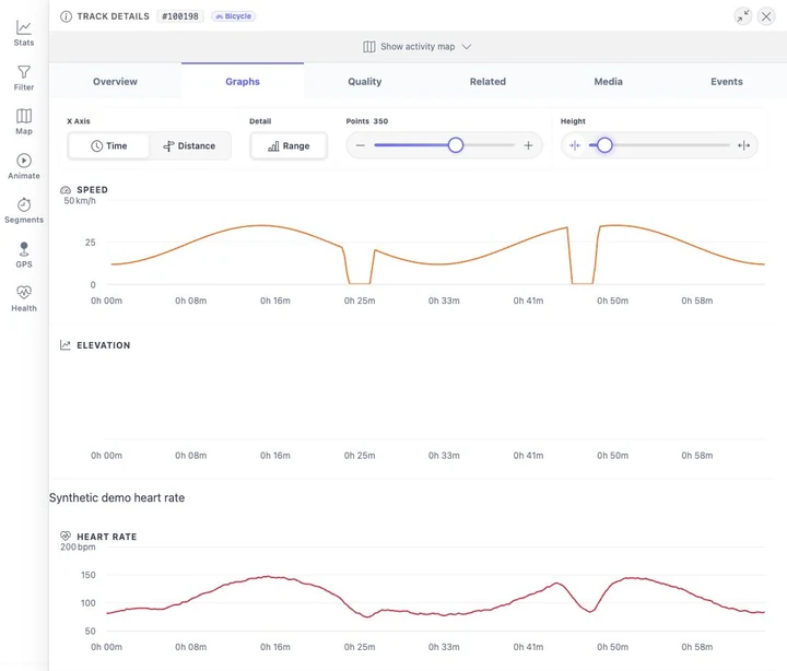 Track Graphs in MTL Explorer showing speed and matching synthetic heart rate for a cycling route
