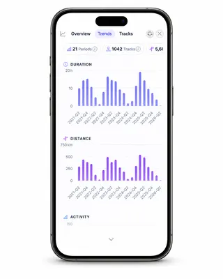 MTL Explorer smartphone statistics screen with trend charts