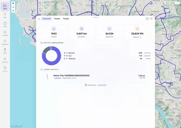 MTL Explorer statistics overview with totals and activity breakdown